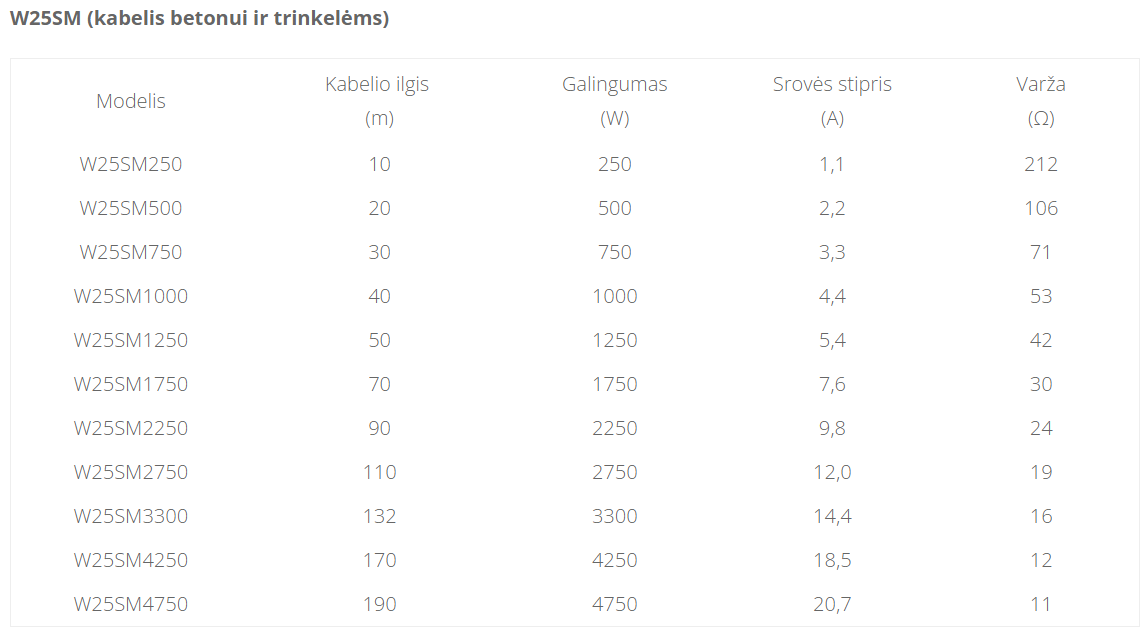 Sniego tirpinimo kabeliai