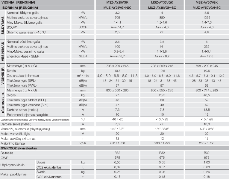 Mitsubishi Electric šilumos siurblys MSZ-AY-VGHZ