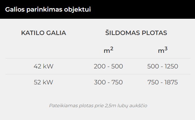 Kostrzewa MIDI BIO NE katilas