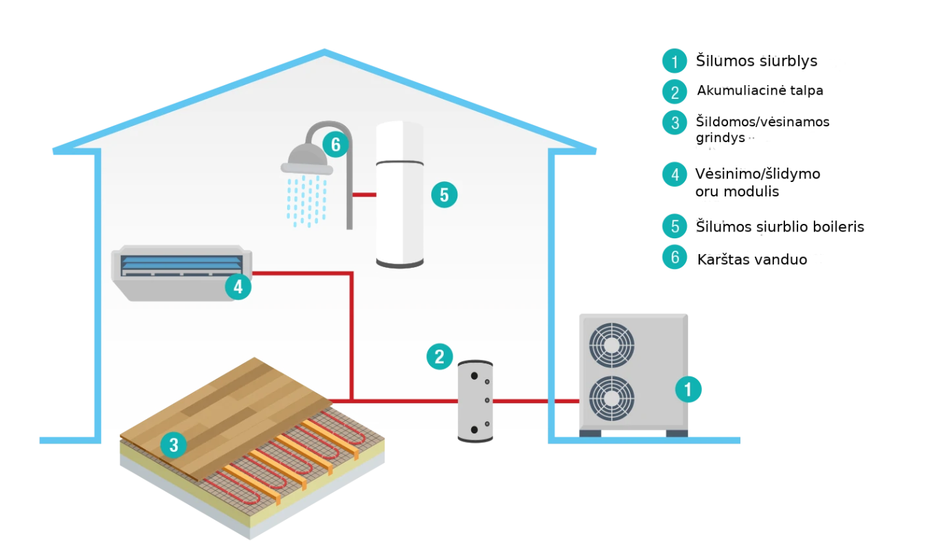 ITALTHERM Hydrablock compact šilumos siurblys