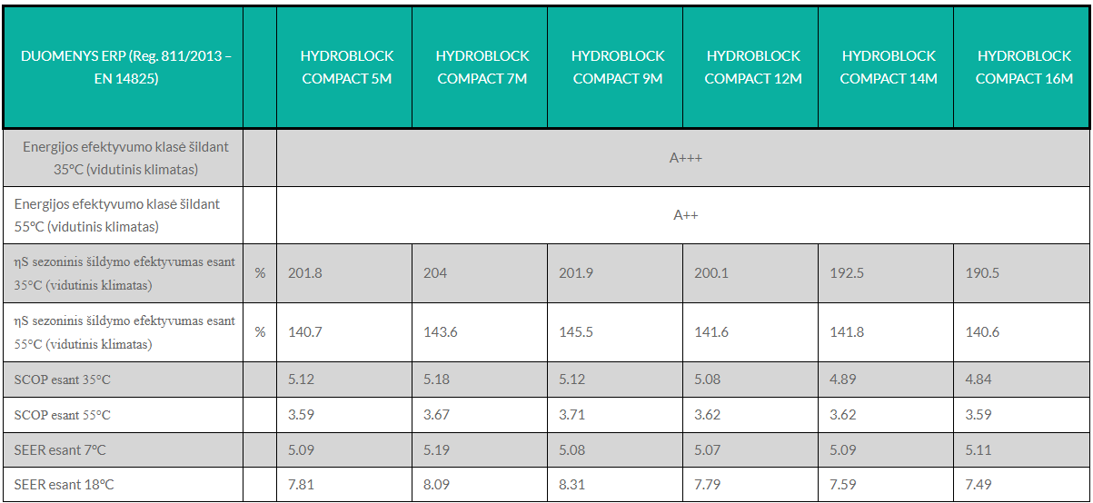 ITALTHERM Hydrablock compact šilumos siurblys