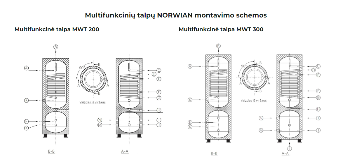 Norwian multifunkcinės talpos Norwian MWT