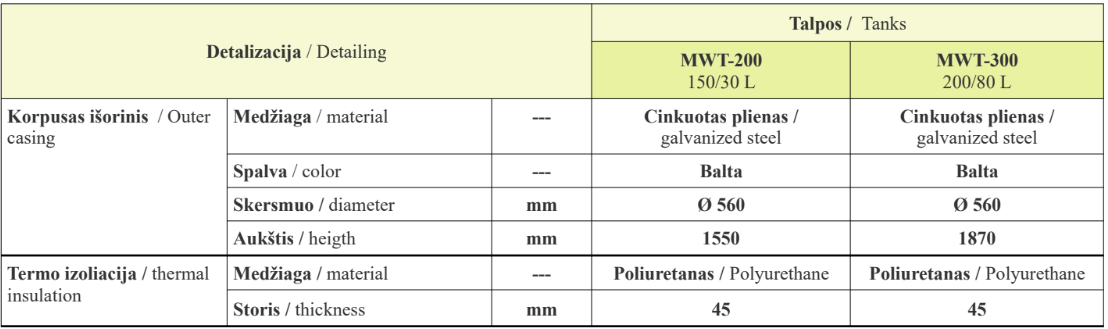 Norwian multifunkcinės talpos Norwian MWT