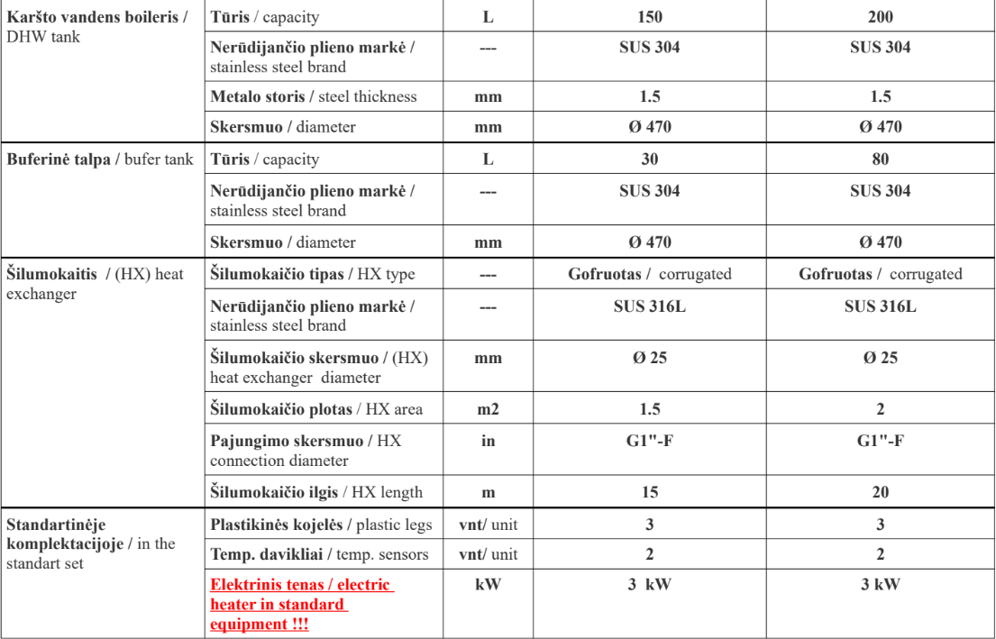 Norwian multifunkcinės talpos Norwian MWT