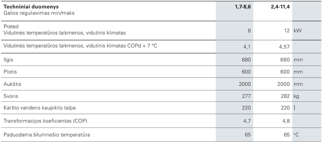 Vitocal 333-G Žemė-vanduo kintamos galios šilumos siurblys