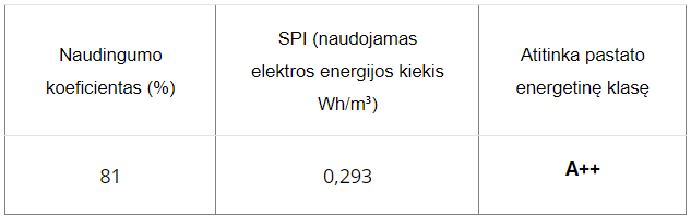 Rotacinis rekuperatorius BLAUBERG KOMFORT ROTO EC SE200 S21 SU WIFI VALDYMU