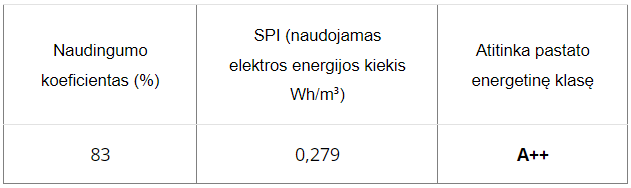 ROTACINIS REKUPERATORIUS BLAUBERG KOMFORT ROTO EC SE280 S21 SU WIFI VALDYMU