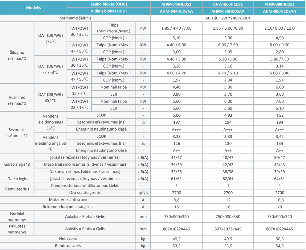 HISENSE Hi-Therma Split 230V 