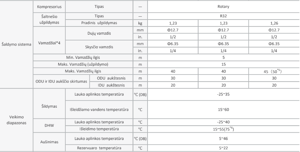 HISENSE Hi-Therma Split 230V 