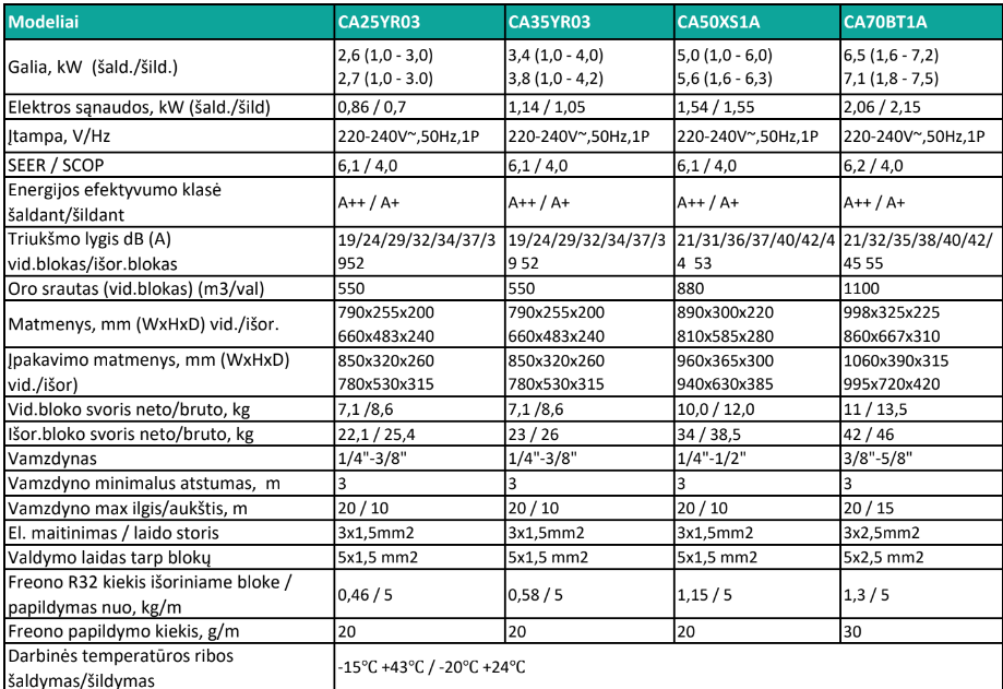 Sieninins HISENSE HVAC Perla 