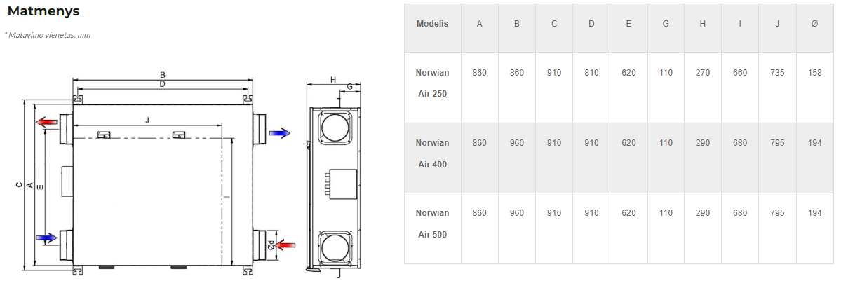 Norwian Air rekuperatorius