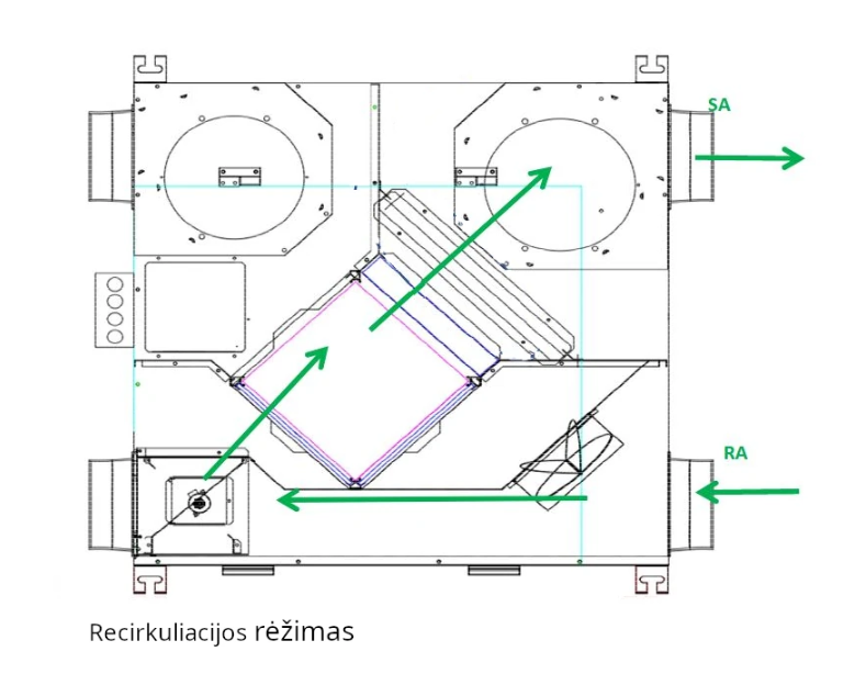 Norwian Air rekuperatorius