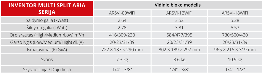 INVENTOR vidinis ARIA serija