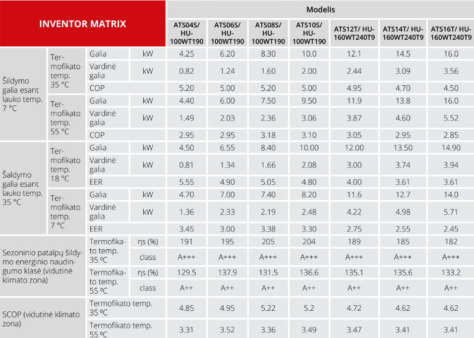 INVENTOR MATRIX oras vanduo šilumos siurbliai su KVR talpa