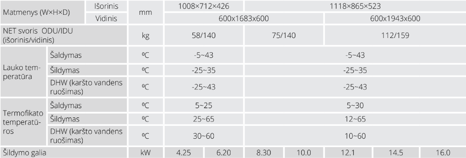 INVENTOR MATRIX oras vanduo šilumos siurbliai su KVR talpa