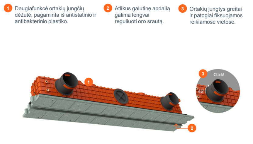 Apatinė, su gipso kartono plokštėmis besiliečianti difuzorių dalis pagaminta iš perdirbtos standžios medžiagos, pasižyminčios į gipsą panašiomis plėtimosi bei įgeriamumo savybėmis. Be to, gipso plokštės, lubų profiliai ir difuzorius po tvirtinimo tampa vienu, kartu judančiu mazgu. Taip išvengiama užglaistymo siūlių įtrūkimo ateityje rizikos.