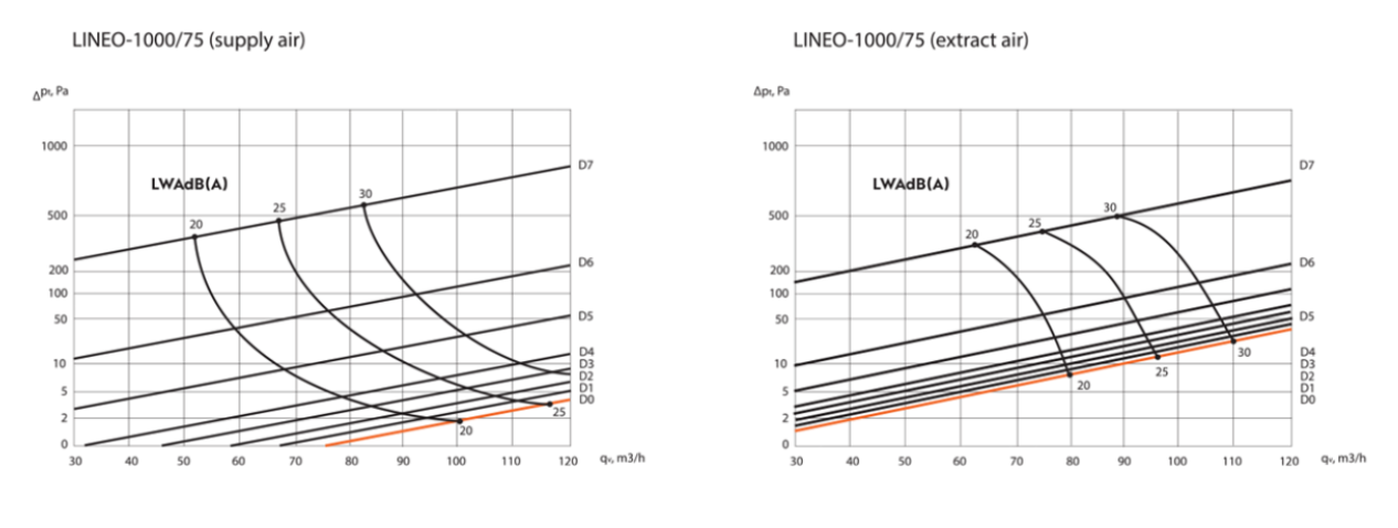 LINEO PRO – priglaistomi linijiniai vėdinimo difuzoriai