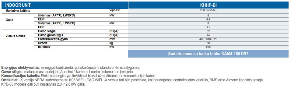 Kaysun sieninis Hidro blokas