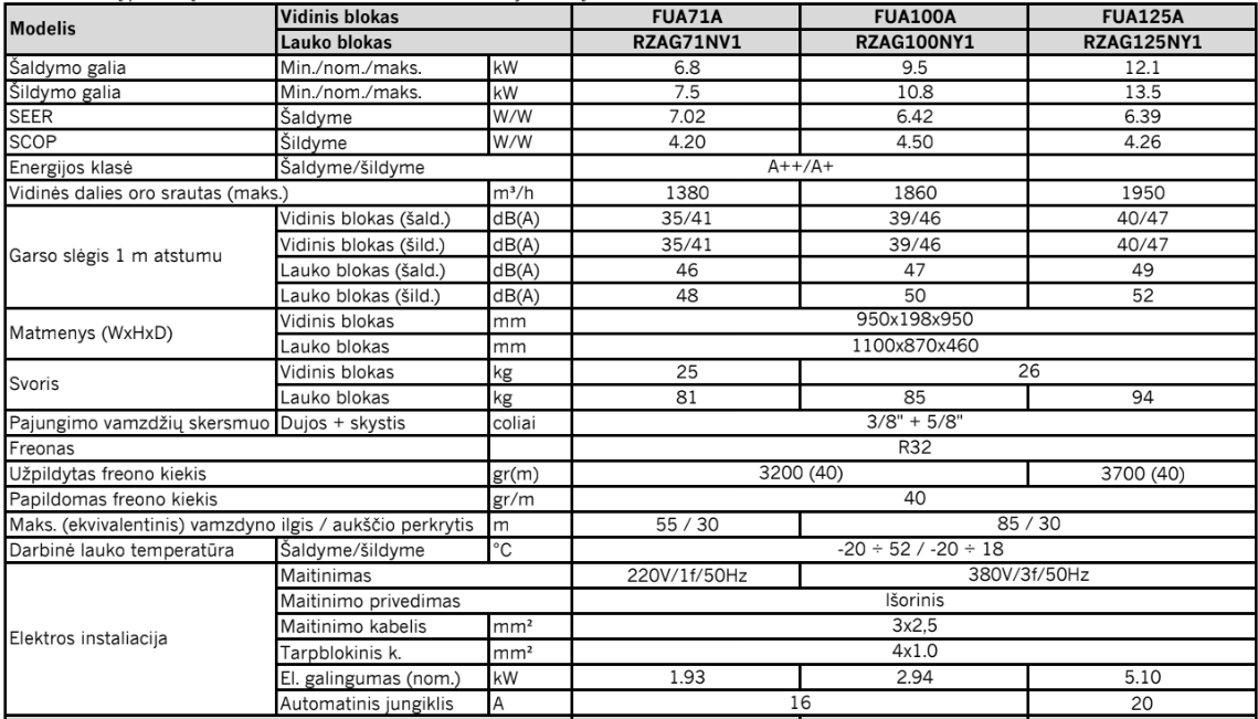 Daikin SPLIT PALUBINIAI/KASETINIAI ORO KONDICIONIERIAI